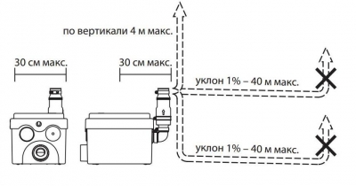 SFA /SANIDOUCHE/ Канализационная станция (душ + умыв. + биде)